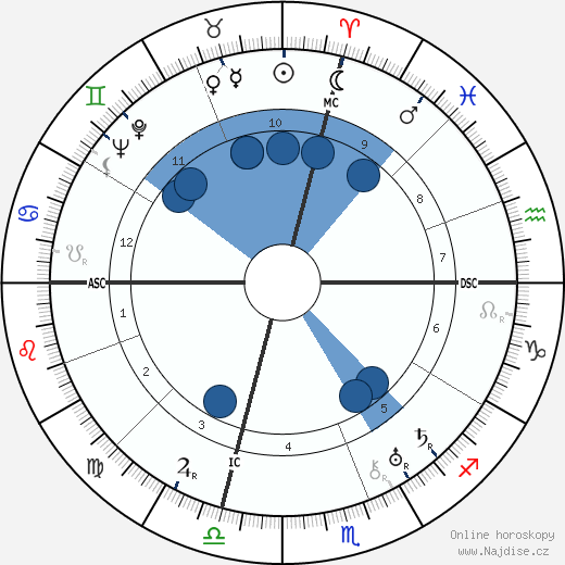 Constance Talmadge wikipedie, horoscope, astrology, instagram