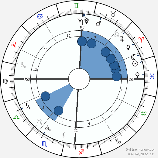 Constante Girardengo wikipedie, horoscope, astrology, instagram