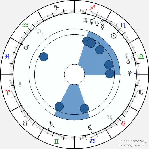 Constantin Dumitriu wikipedie, horoscope, astrology, instagram