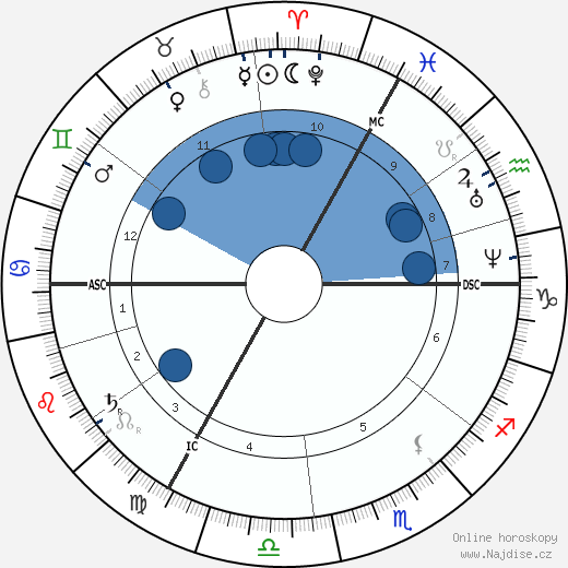 Constantin Emile Meunier wikipedie, horoscope, astrology, instagram