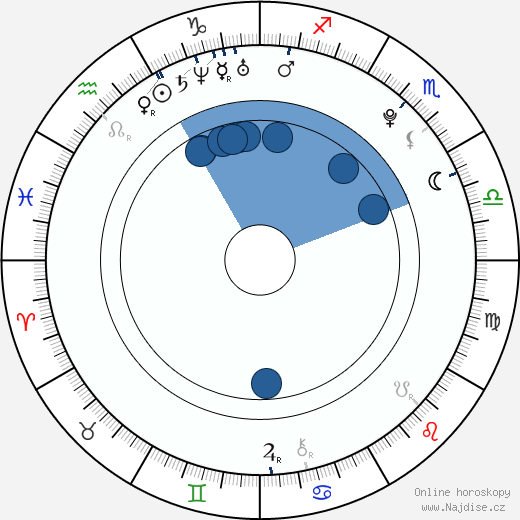 Constantin Gastmann wikipedie, horoscope, astrology, instagram