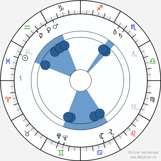 Constantin Ramadan wikipedie, horoscope, astrology, instagram