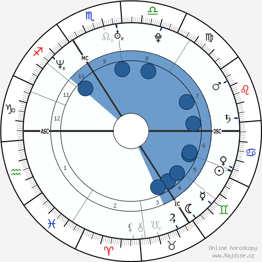 Constantin van Rijckevorsel wikipedie, horoscope, astrology, instagram