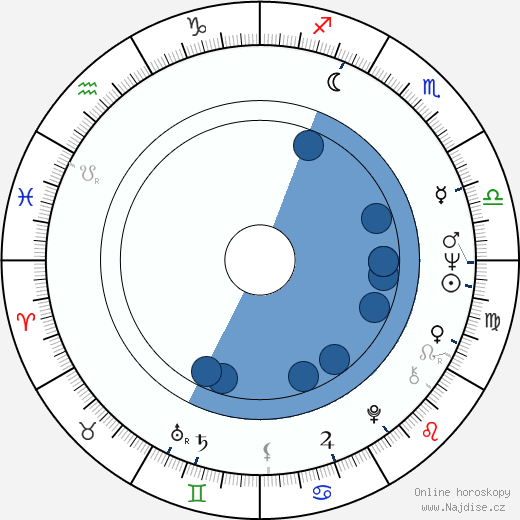 Constantine Gregory wikipedie, horoscope, astrology, instagram