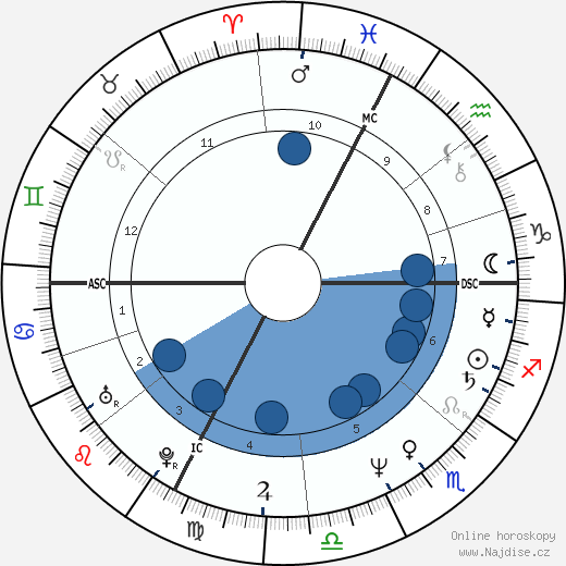 Constantino Rocca wikipedie, horoscope, astrology, instagram