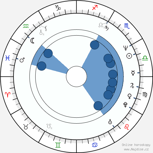 Constanze Angela Krehl wikipedie, horoscope, astrology, instagram