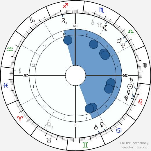 Consuelo Penna wikipedie, horoscope, astrology, instagram