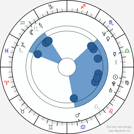 Contantin Florescu wikipedie, horoscope, astrology, instagram