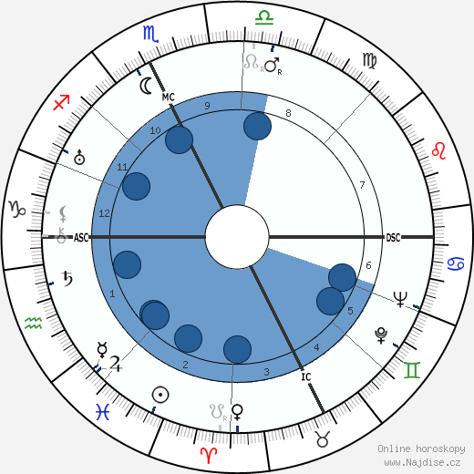 Conte Galeazzo Ciano wikipedie, horoscope, astrology, instagram
