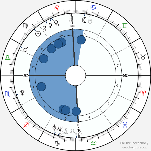 Cooper Hefner wikipedie, horoscope, astrology, instagram