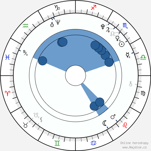 Cooper Pillot wikipedie, horoscope, astrology, instagram
