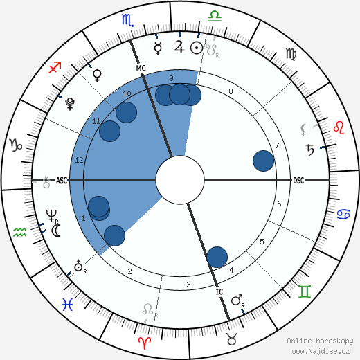 Cooper Zee wikipedie, horoscope, astrology, instagram