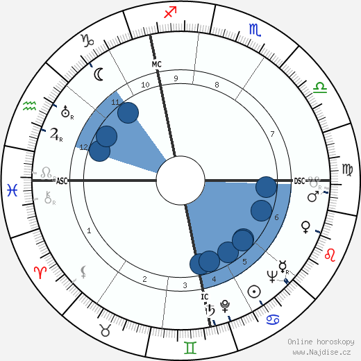 Cor de Groot wikipedie, horoscope, astrology, instagram