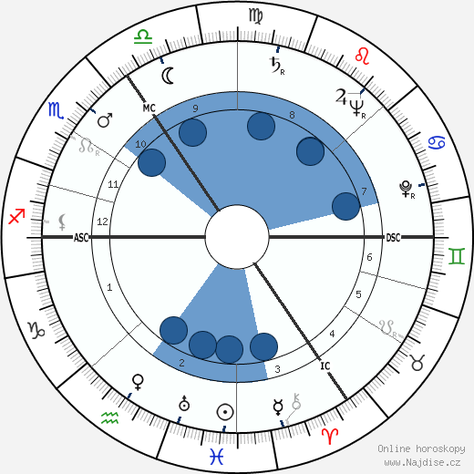 Cor Heilijgers wikipedie, horoscope, astrology, instagram