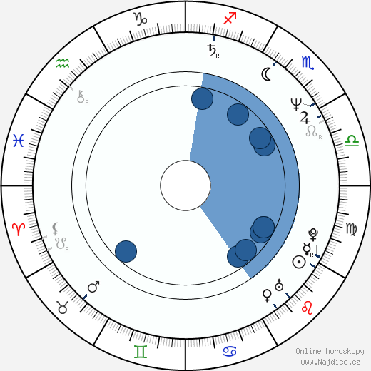 Cora Miao wikipedie, horoscope, astrology, instagram