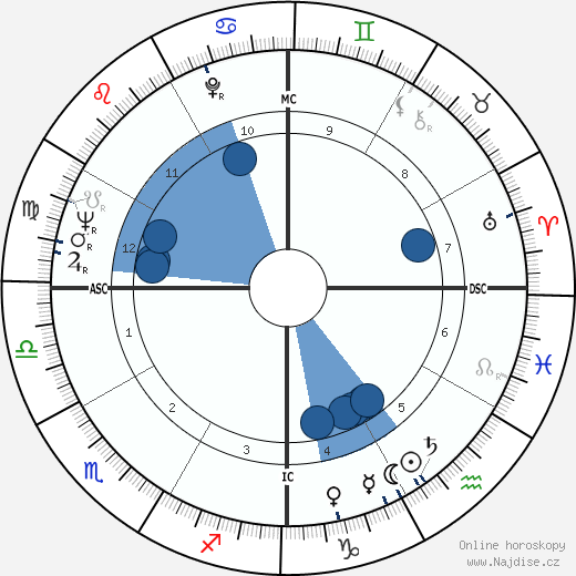 Corazon Aquino wikipedie, horoscope, astrology, instagram