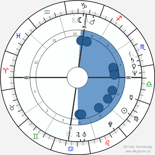 Corbin Bernsen wikipedie, horoscope, astrology, instagram