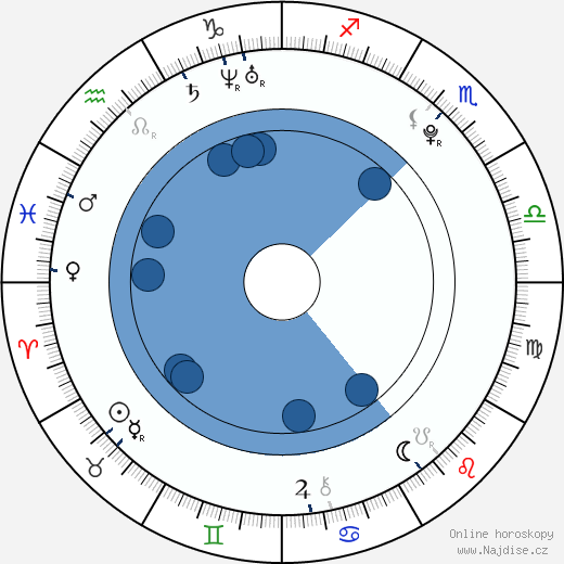 Corbin McCarthy wikipedie, horoscope, astrology, instagram