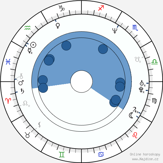 Corby Wells wikipedie, horoscope, astrology, instagram