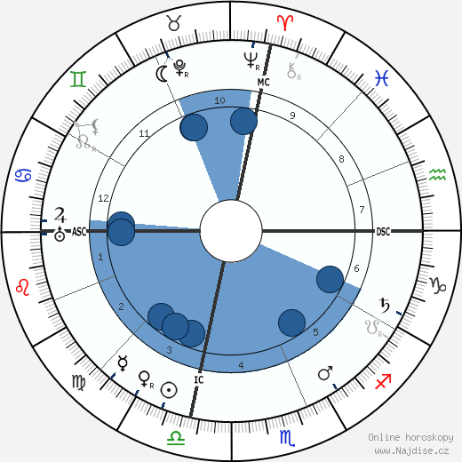Cordell Hull wikipedie, horoscope, astrology, instagram