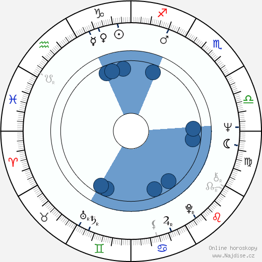 Cordula Trantow wikipedie, horoscope, astrology, instagram