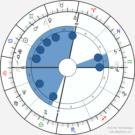 Corey Allen wikipedie, horoscope, astrology, instagram