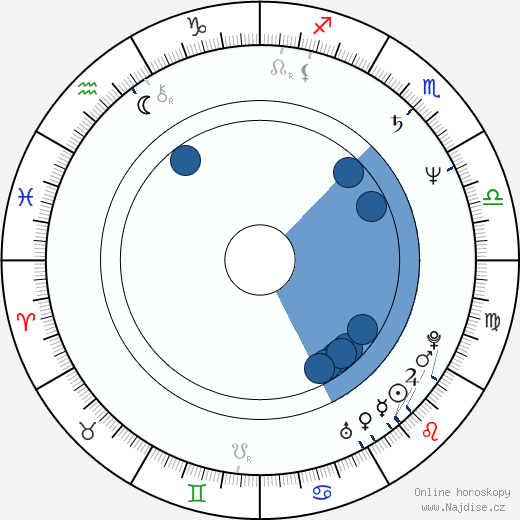 Corey Burton wikipedie, horoscope, astrology, instagram