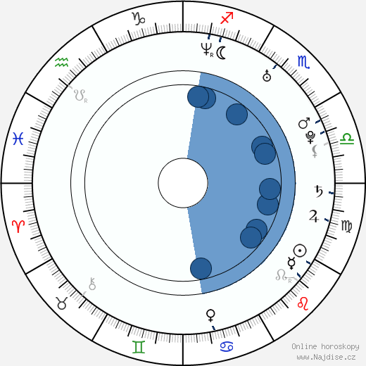 Corey Carrier wikipedie, horoscope, astrology, instagram