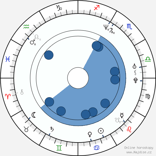 Corey Feldman wikipedie, horoscope, astrology, instagram