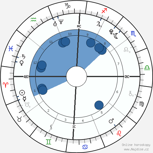 Corey Matthew Robinson wikipedie, horoscope, astrology, instagram