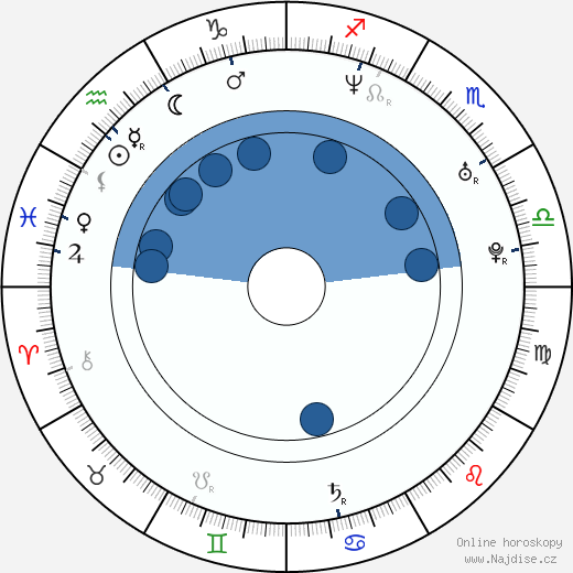 Corey Parker Robinson wikipedie, horoscope, astrology, instagram