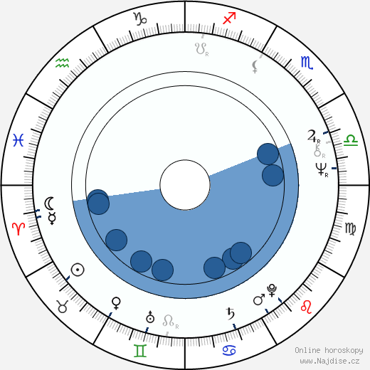 Corey Rand wikipedie, horoscope, astrology, instagram