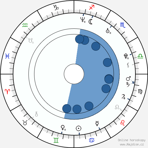 Corey Stewart wikipedie, horoscope, astrology, instagram
