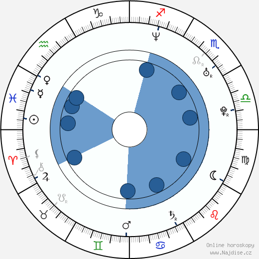 Corey Stoll wikipedie, horoscope, astrology, instagram