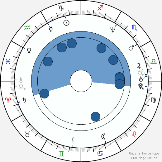 Corie Blount wikipedie, horoscope, astrology, instagram