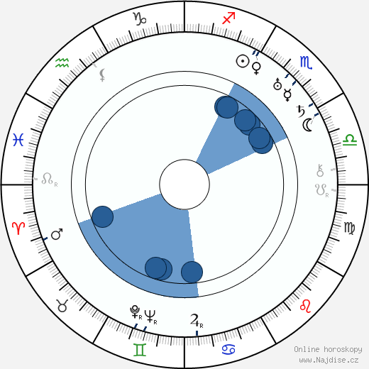 Corinne Griffith wikipedie, horoscope, astrology, instagram