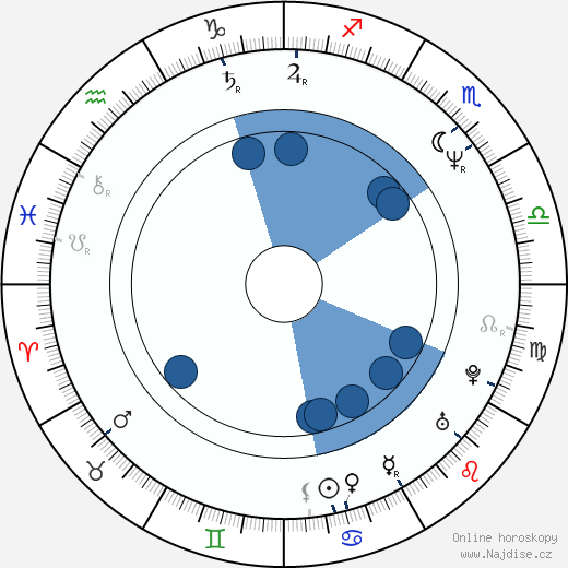 Corinne Hofmann wikipedie, horoscope, astrology, instagram