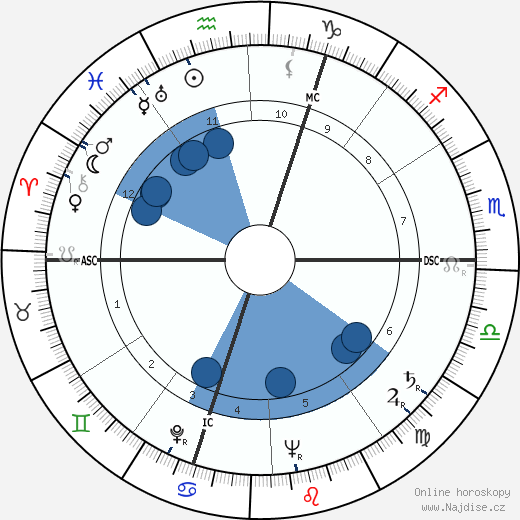 Corinne Luchaire wikipedie, horoscope, astrology, instagram