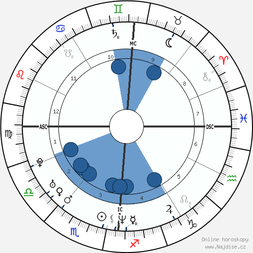 Corinne Niogret wikipedie, horoscope, astrology, instagram