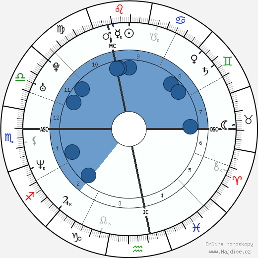 Corinne Rey-Bellet wikipedie, horoscope, astrology, instagram