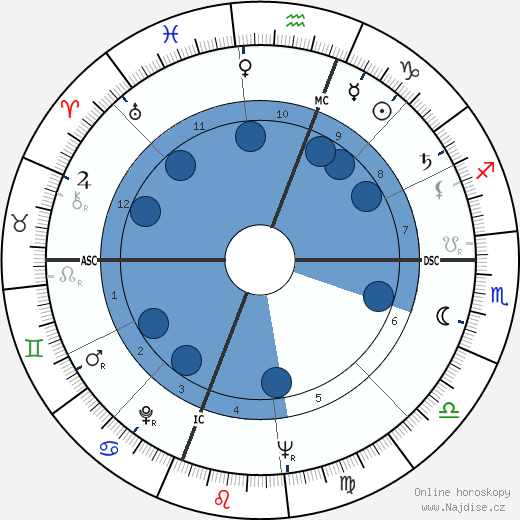 Corky Valentine wikipedie, horoscope, astrology, instagram