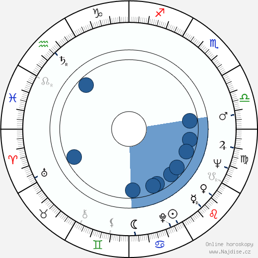 Cormac McCarthy wikipedie, horoscope, astrology, instagram