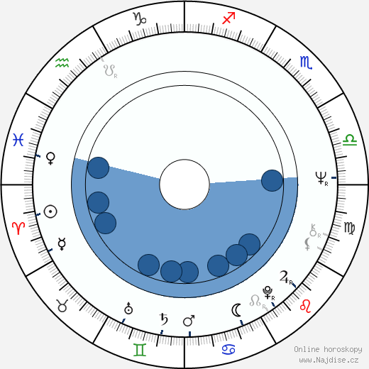 Cornel Patrichi wikipedie, horoscope, astrology, instagram