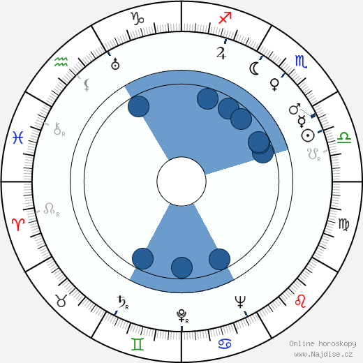 Cornel Wilde wikipedie, horoscope, astrology, instagram
