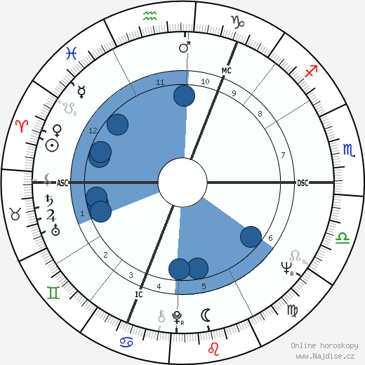 Cornelia Frances wikipedie, horoscope, astrology, instagram