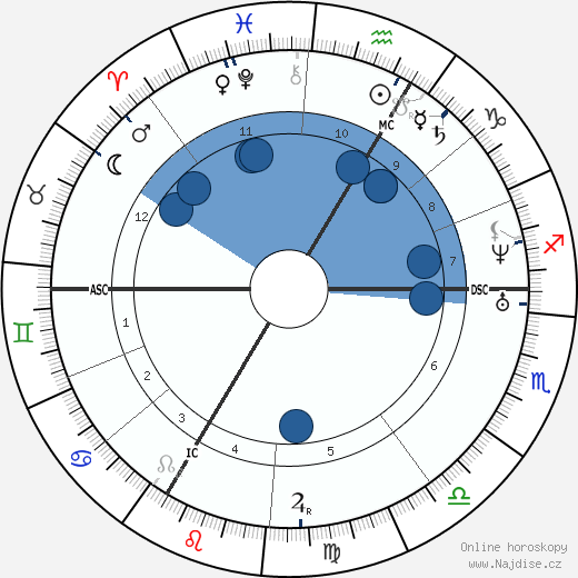Cornélie Falcon wikipedie, horoscope, astrology, instagram