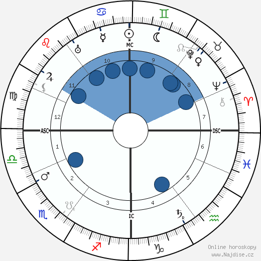 Cornelis Jetses wikipedie, horoscope, astrology, instagram