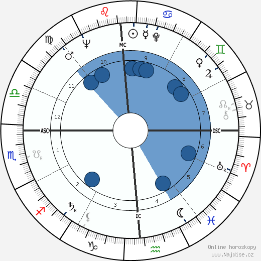 Cornelius Charlton wikipedie, horoscope, astrology, instagram