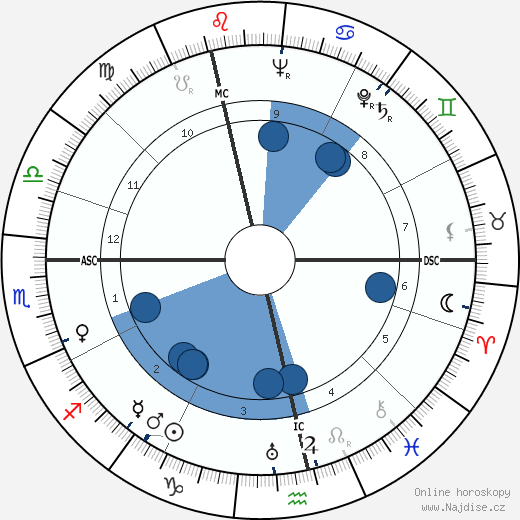 Cornelius Crone wikipedie, horoscope, astrology, instagram