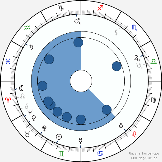Cornelius Hintner wikipedie, horoscope, astrology, instagram